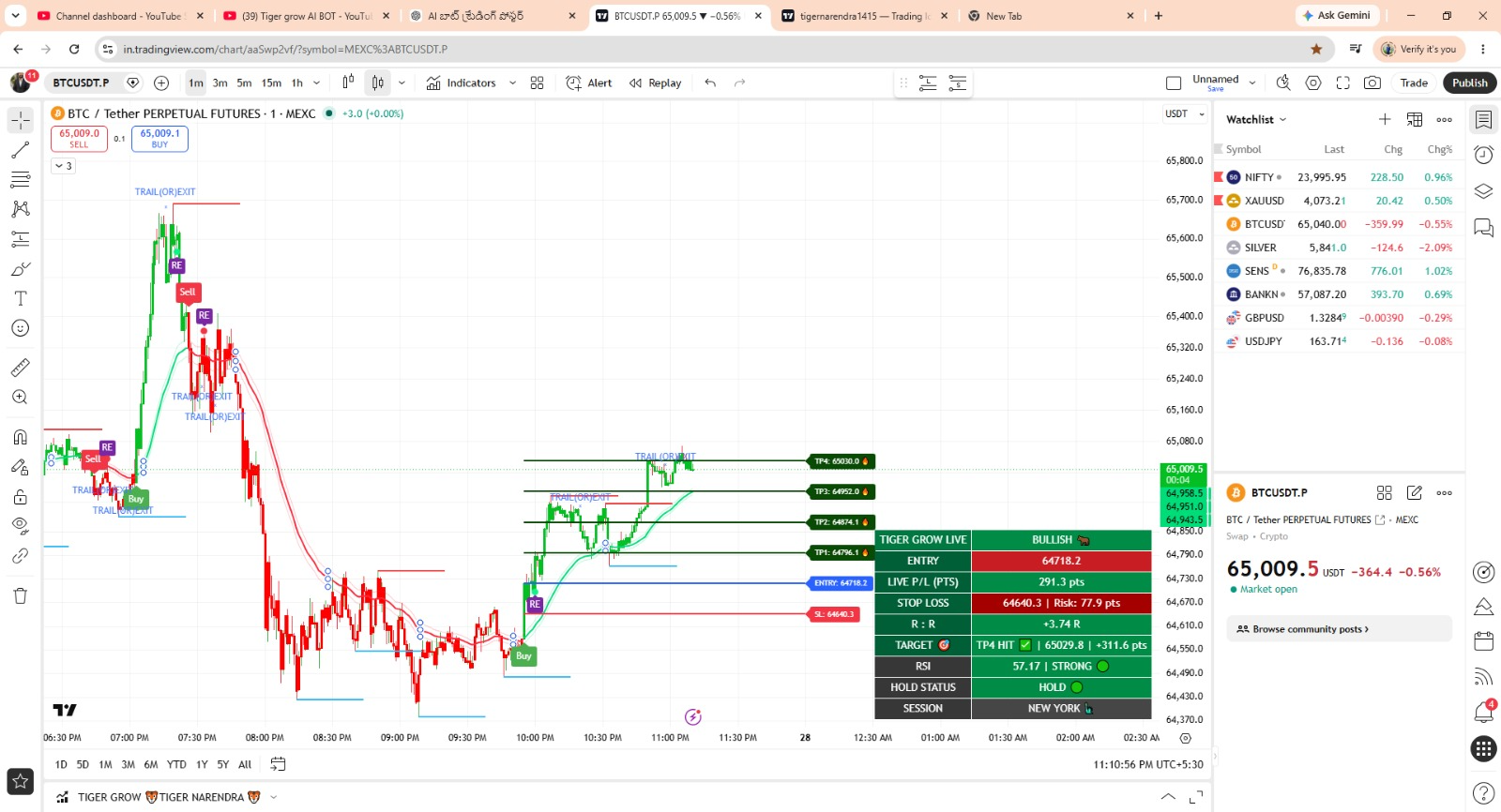 Tiger Grow Premium indicator on TradingView — BTCUSDT — Bullish signal with TP1–TP4